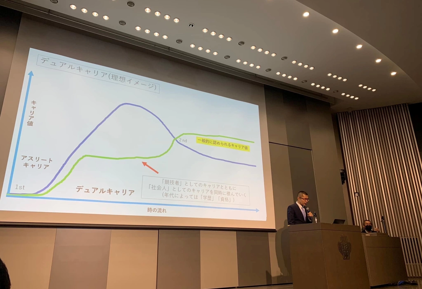 2つの大学院時代